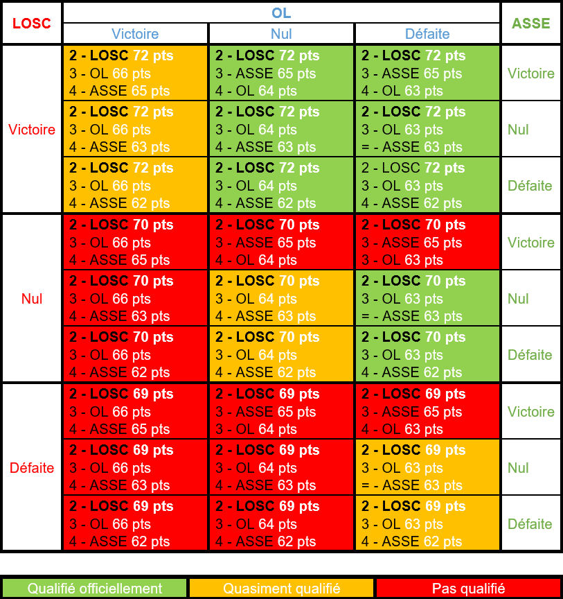 2019-05-10 13_57_11-Avant match.docx - Word.png